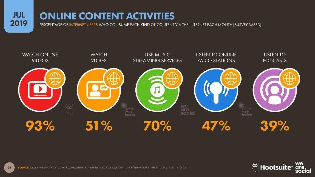 digital report 2019 - 1