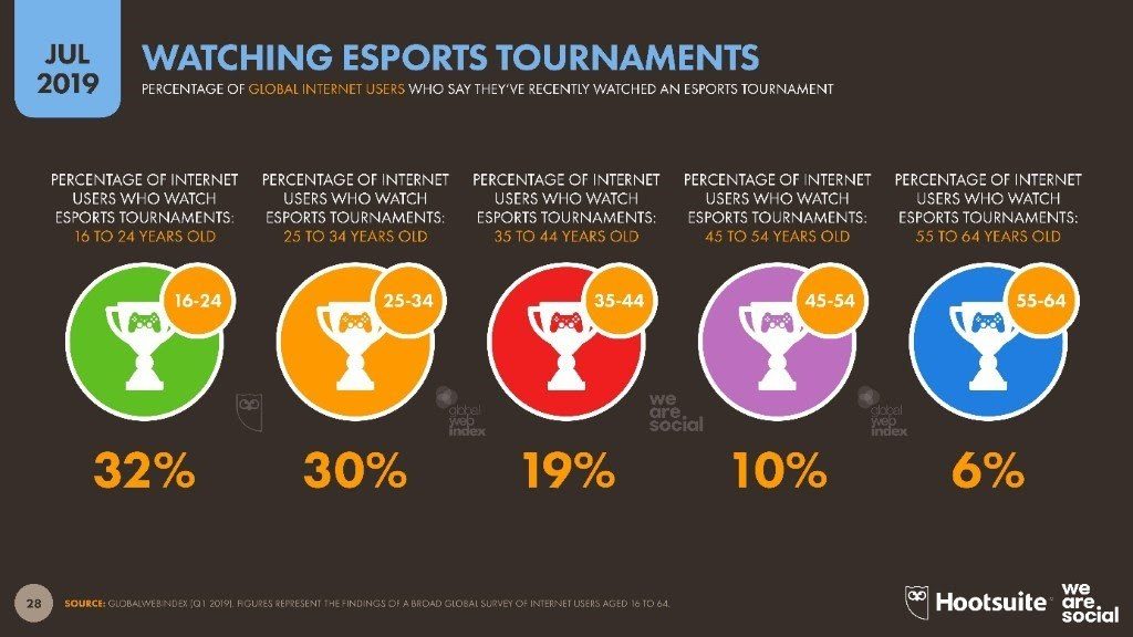 digital report 2019 - 2