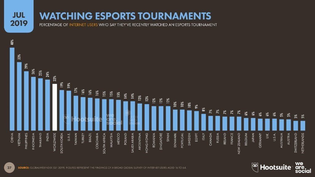 digital report 2019 - 3