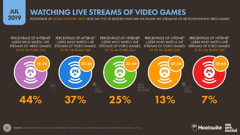 digital report 2019 - 4