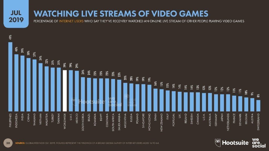digital report 2019 - 5